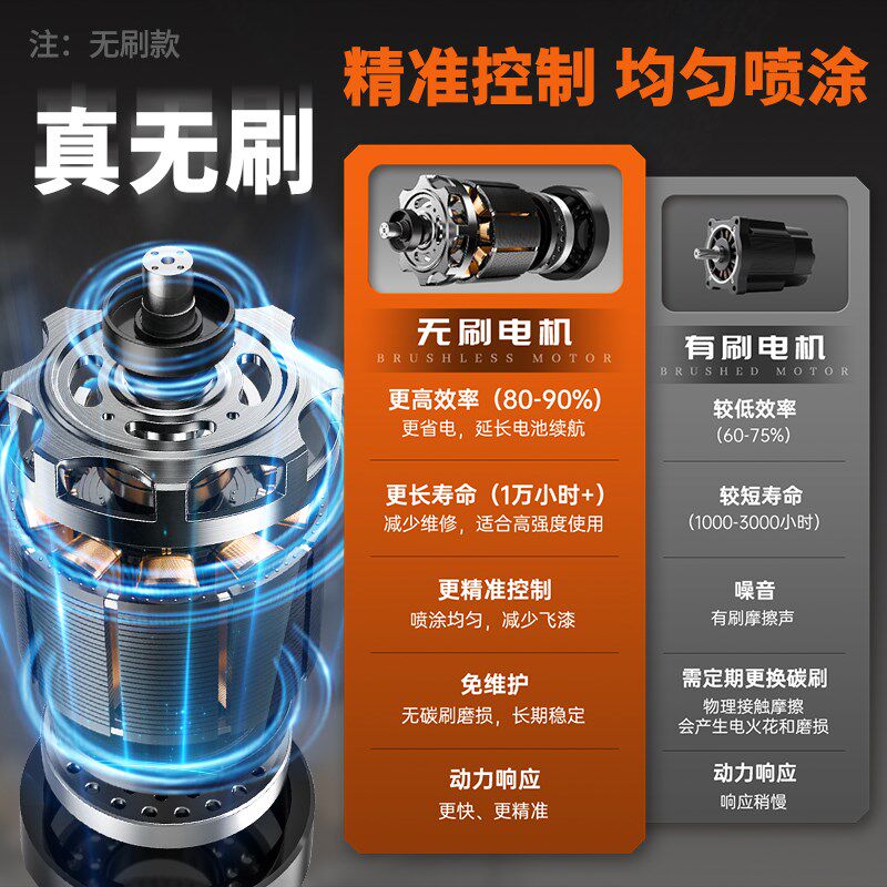 电动喷漆枪喷漆一体机全自动乳胶漆喷涂机家用油漆专用喷枪充电式