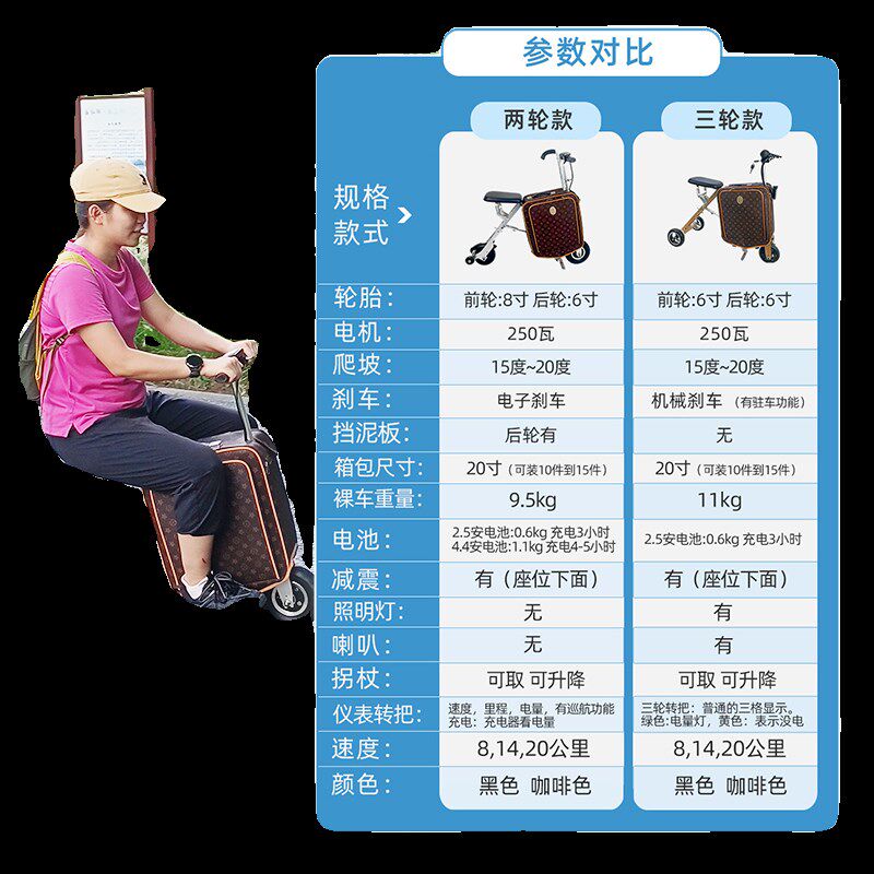 老人代步行李箱电动三轮车轻便飞机高铁旅游箱电动车母子小型车