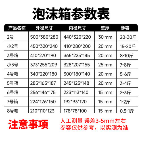 邮政2345678号泡沫箱专用快递种植蔬菜保温箱李子生鲜泡沫盒批发