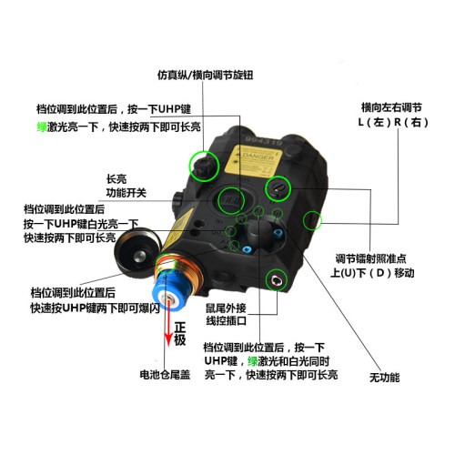 PEQ15战术镭射激光指示器M600C手电筒红绿点IR双切鼠尾战术盒装备