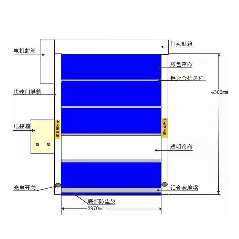 pvc快速卷帘门自动感应升降门无尘车间电动卷闸门工业堆积防尘门