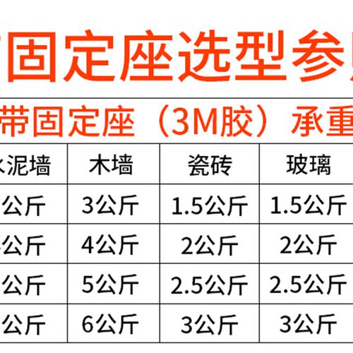 自粘式定位片 吸盘 扎带固定座 带胶吸盘20*20 1000个/包 线卡扣