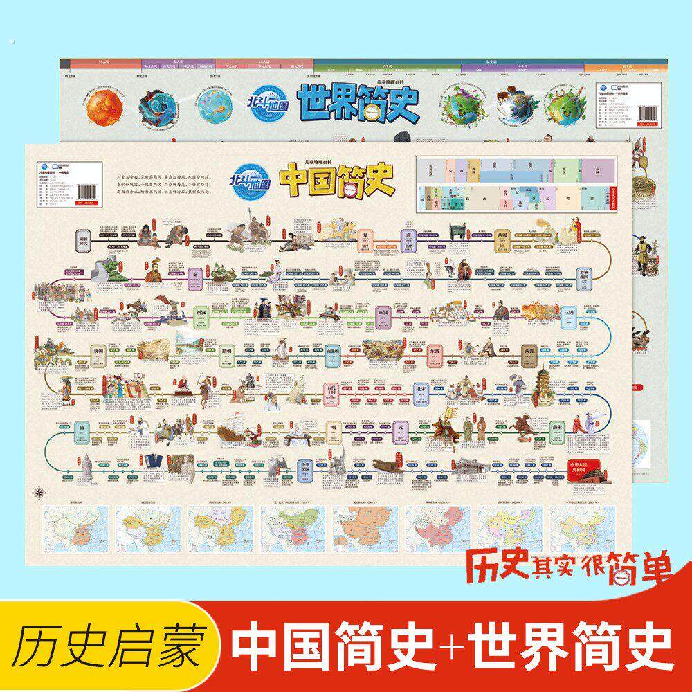 历史时间轴挂图朝代顺序思维导图玩具挂图/认知卡