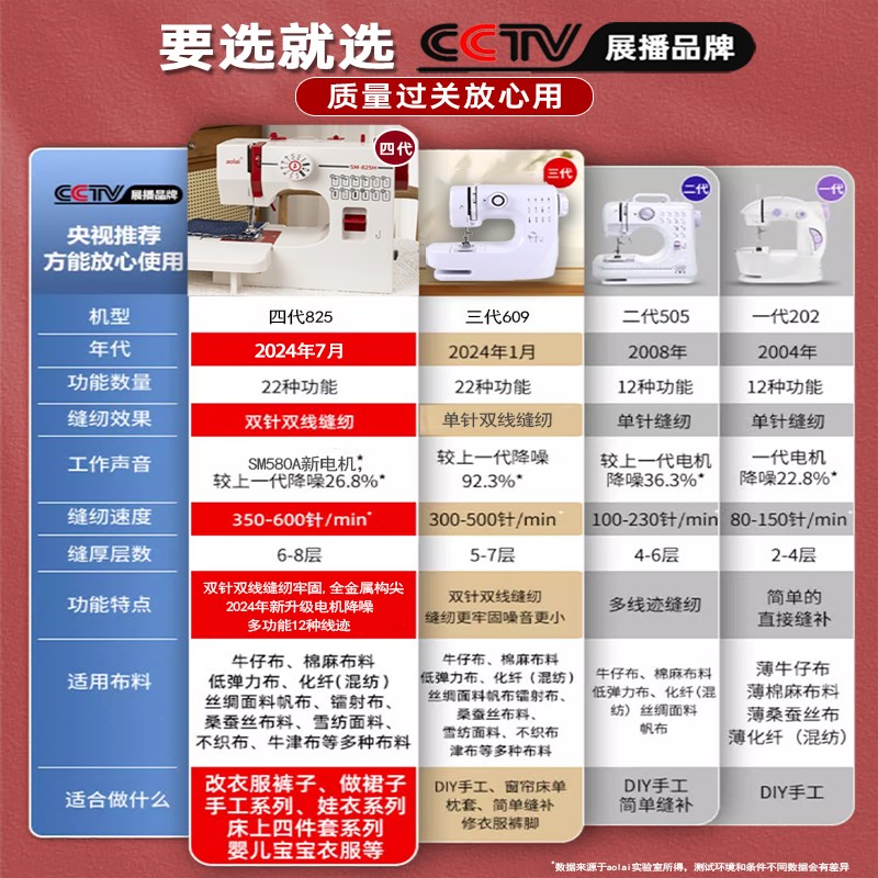 新款缝纫机家用多功能电动全自动迷你小型锁边台式微型衣车裁缝机