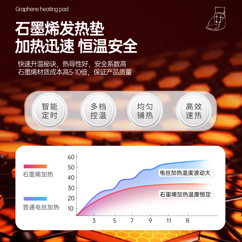usb加热坐垫靠垫一体办公室加厚石墨烯可拆洗电脑座椅靠背椅垫冬
