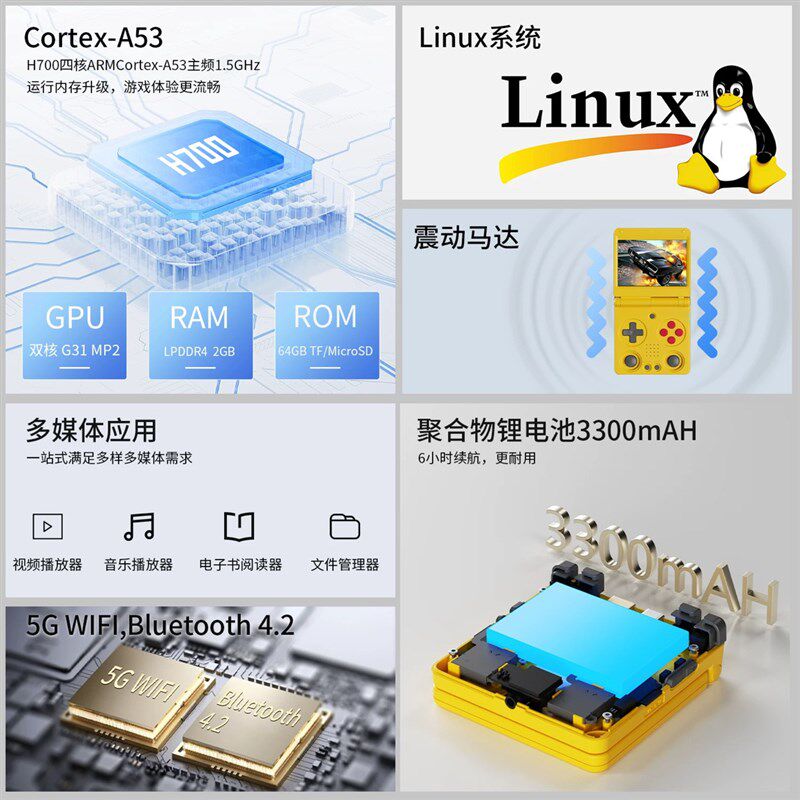 2025新款安伯尼克RG34XXSP开源掌机复古翻盖折叠连电视gba游戏机