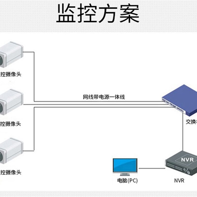 网线带电源线一体线4心8心室外监控专用线网络综合线复合双绞线