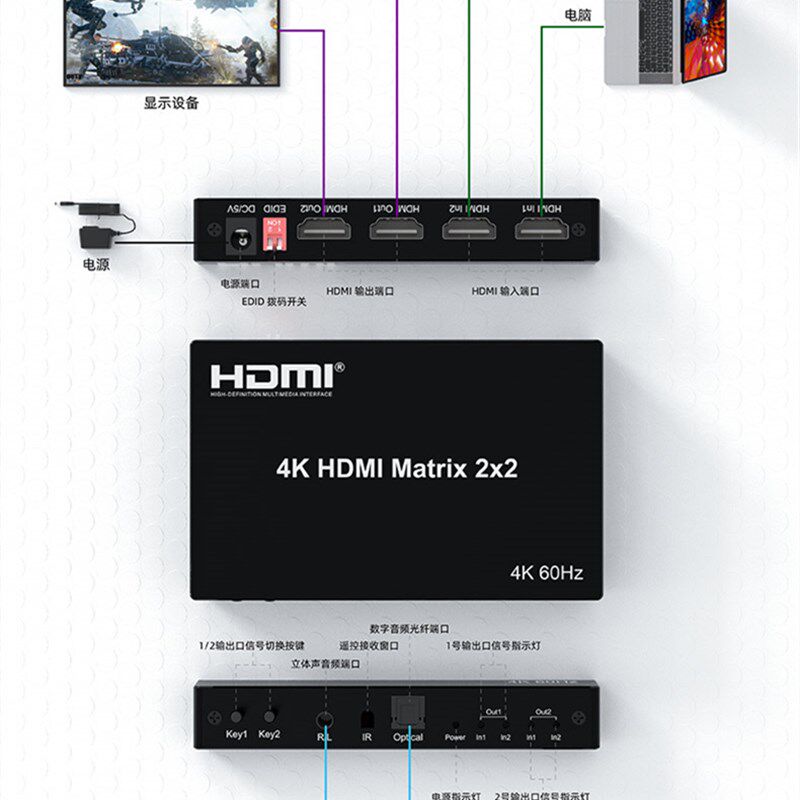 2.0 HDMI分配器2进2出 二进二出切换器 矩阵器 2*2 4K60Hz支持3D