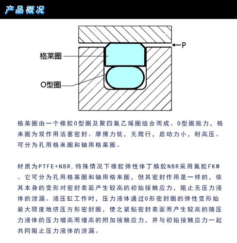 孔用格莱圈STD110/115/120/125*4.2/6.3/8.1耐高温液压油缸密封圈