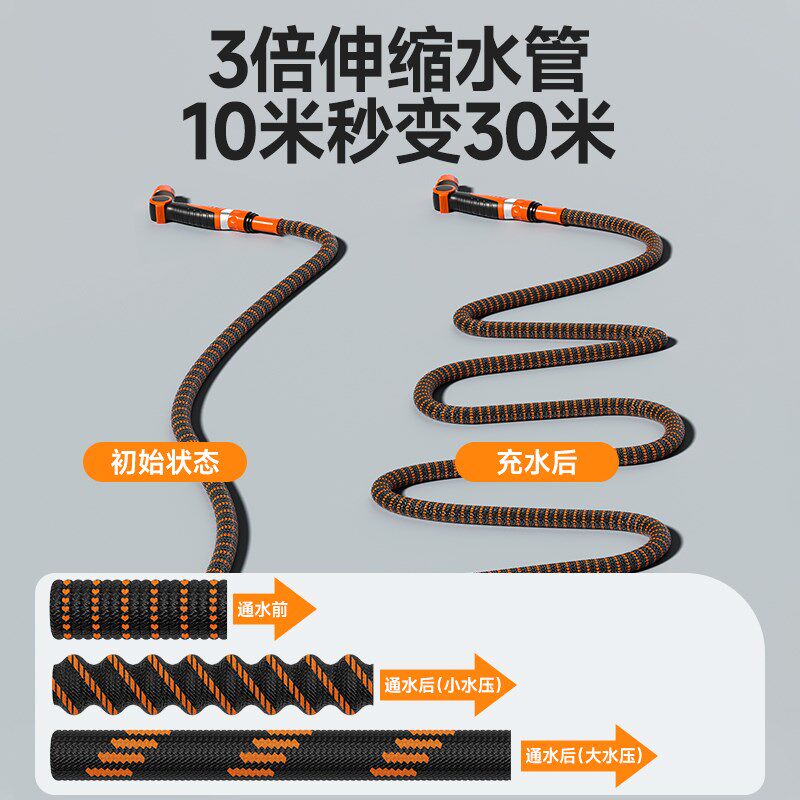 浇花水枪高压水枪洗车冲阳台庭院带喷壶伸缩水管软管增压喷头神器