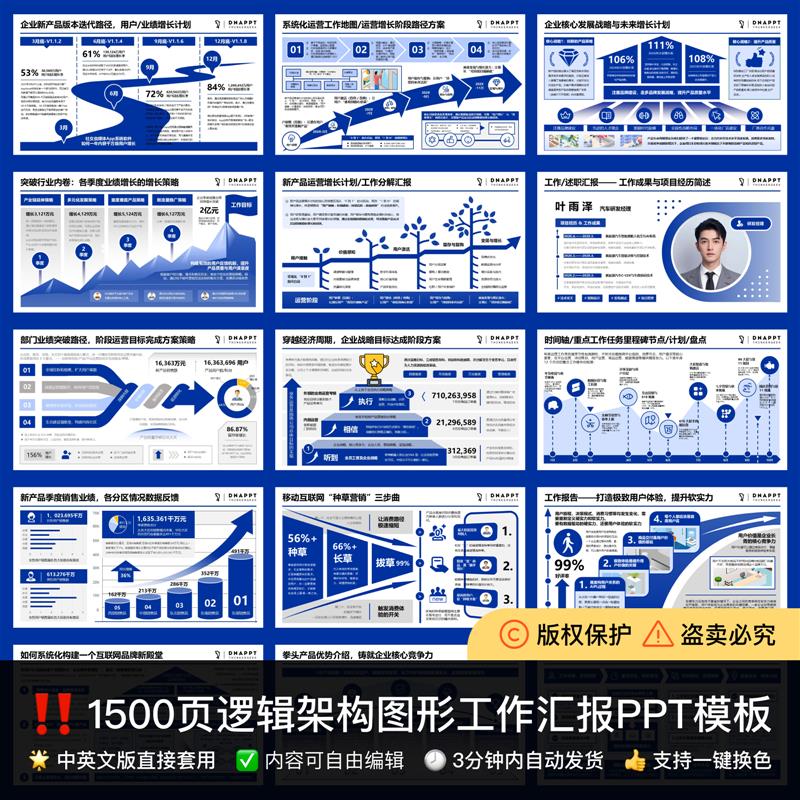 1500页高级感时间轴进度路径山脉逻辑图工作汇报PPT模板中英文版