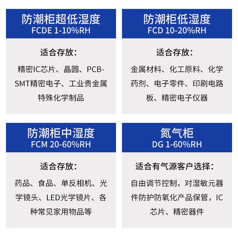 恒湿工业电子防潮箱防静电ic芯片元器件防潮柜除湿柜干燥箱氮气柜