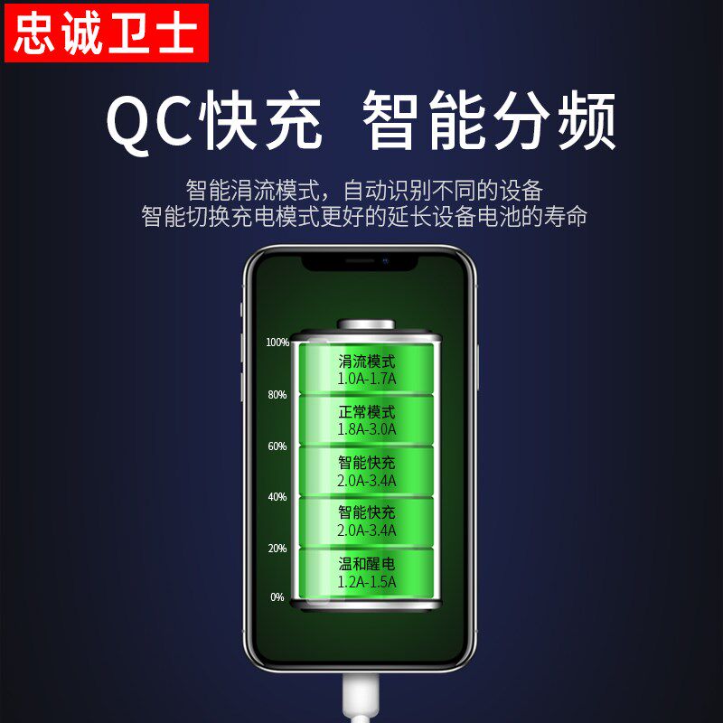 适用于新卡罗拉双擎雷凌汉兰达rav4荣放CHR车载USB充电器快充车充