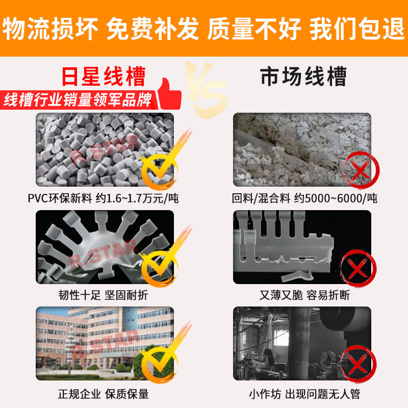 全封闭线槽pvc灰色密封配线槽封闭式工业行线槽塑料方形6040/8050