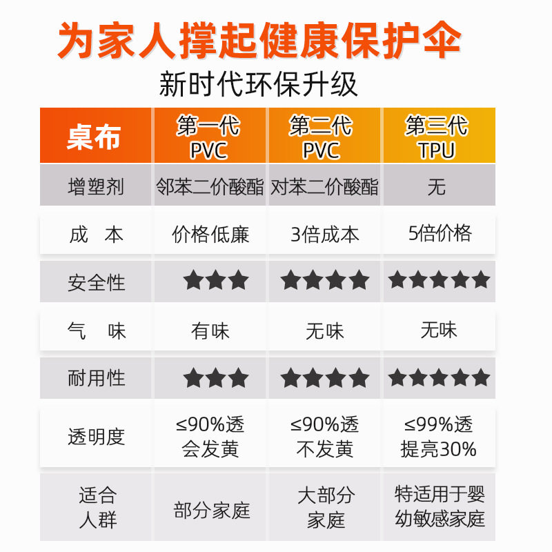 无味软玻璃PVC桌布防水防烫防油免洗岩板透明餐桌垫茶几厚水晶板