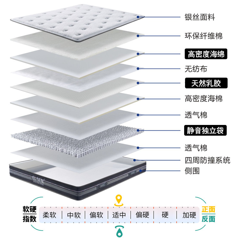 海绵牀垫3D系列乳胶静音独立袋装弹簧美式高级牀垫家用1.8米新款