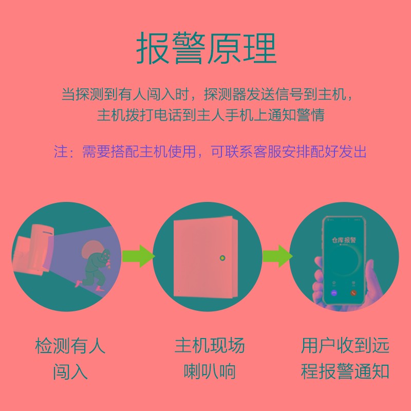 智能双鉴被动微波红外探测器室内广角有线探头 红外线防盗报警器