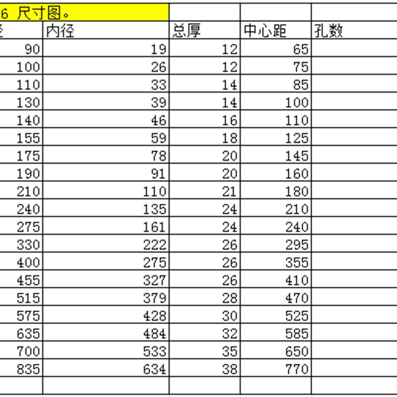 316L不锈钢法兰片50不锈钢平焊法兰盘80锻打不锈钢法兰PN10 DN65