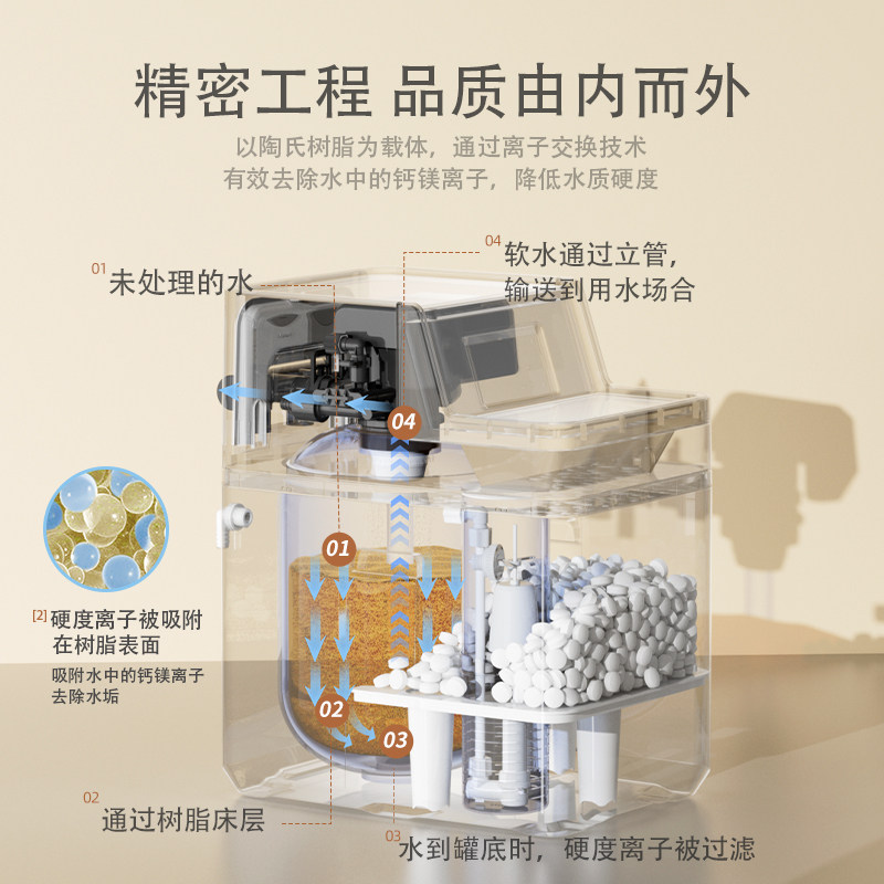 瑞森软水机家用全屋净水系统厨下中央净水机设备软水器套装净水器