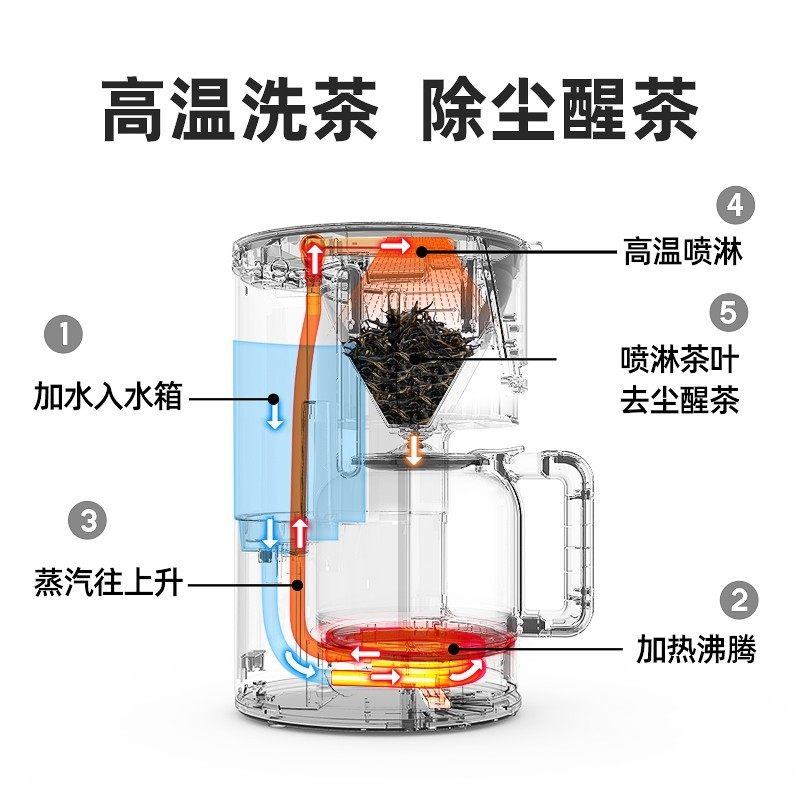 全自动触屏黑茶煮茶器洗茶蒸汽喷淋式泡茶壶1.5L大容量蒸茶壶普洱