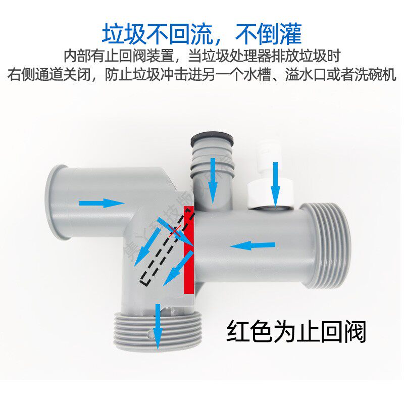 厨房垃圾处理器防臭防倒灌防臭防回流下水管单双槽洗菜盆下水管