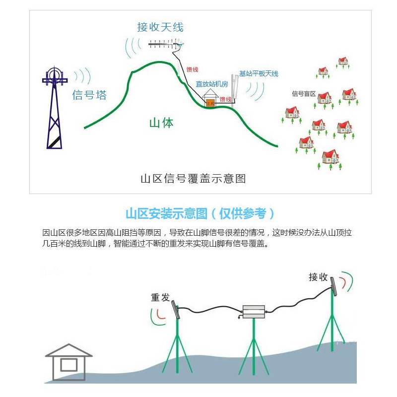 山区20W大功率户外基站无线直放站手机信号放大增强接收加强器