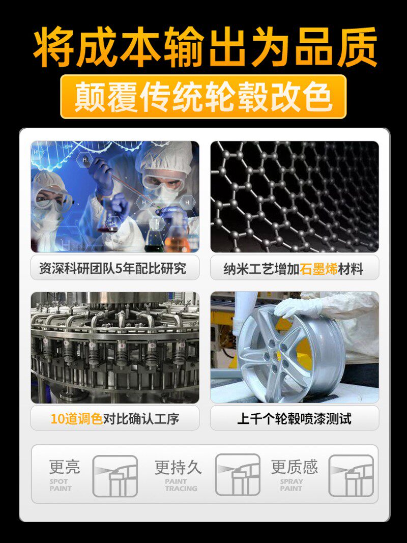 汽车轮毂钢圈喷膜镀铬中网亮黑色翻新改色轮胎纳米镜面电镀自喷漆