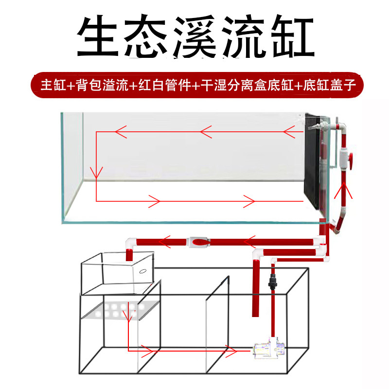超白生态溪流缸黑玻长背包溢流金晶玻璃乾湿分离盒客厅大中型定制