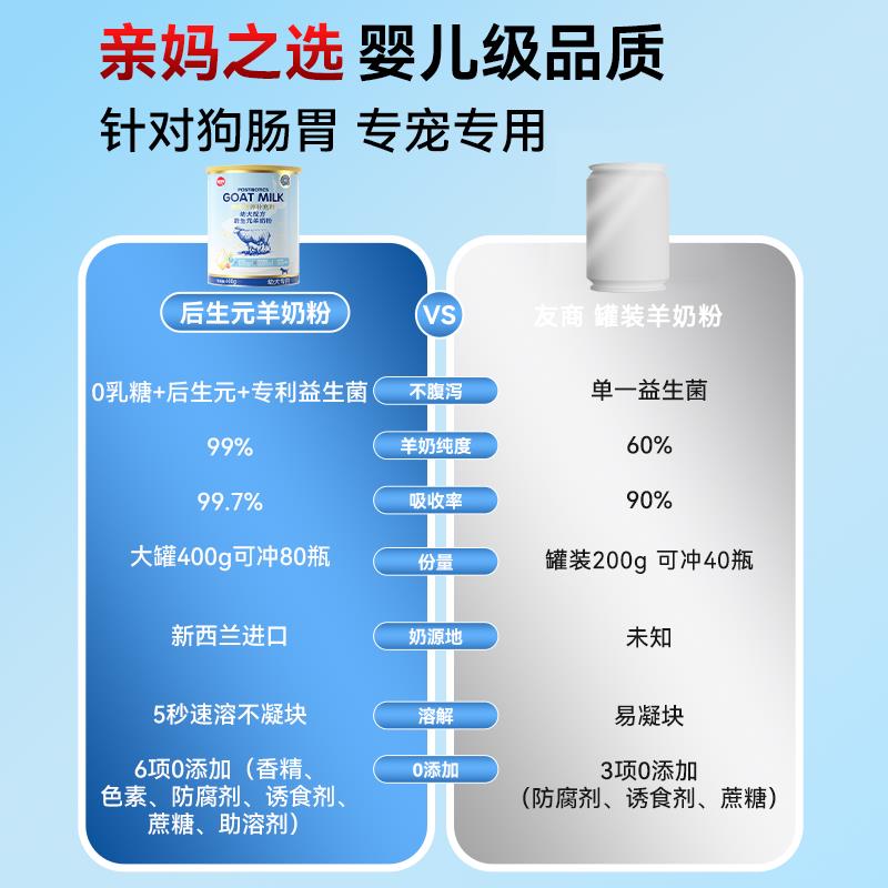 羊奶粉狗狗专用幼犬幼狗奶粉新生小奶狗成犬老年犬0乳糖补充营养