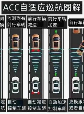 大众acc自适应巡航速腾探岳探歌途岳途观L途安L朗逸P帕萨特迈腾b8