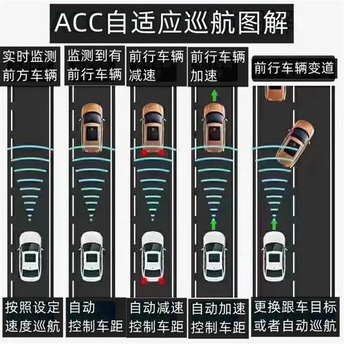 大众acc自适应巡航速腾探岳探歌途岳途观L途安L朗逸P帕萨特迈腾b8