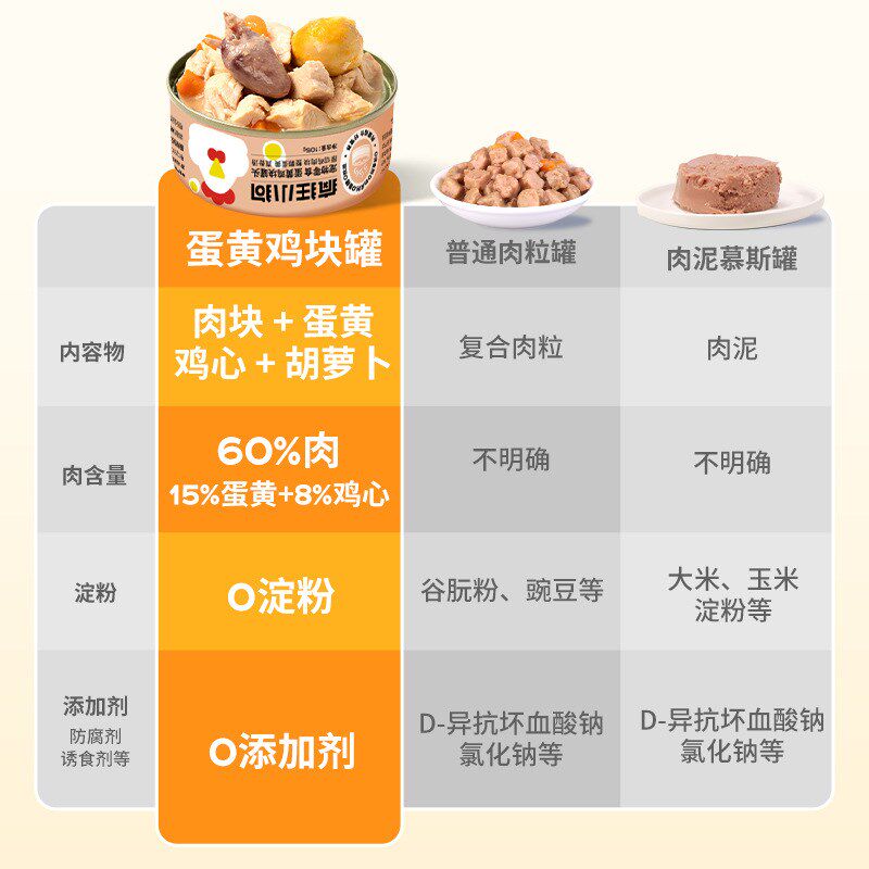 疯狂小狗狗罐头肉罐蔬菜罐湿粮主食鸡肉丝营养补钙成幼犬宠物零食