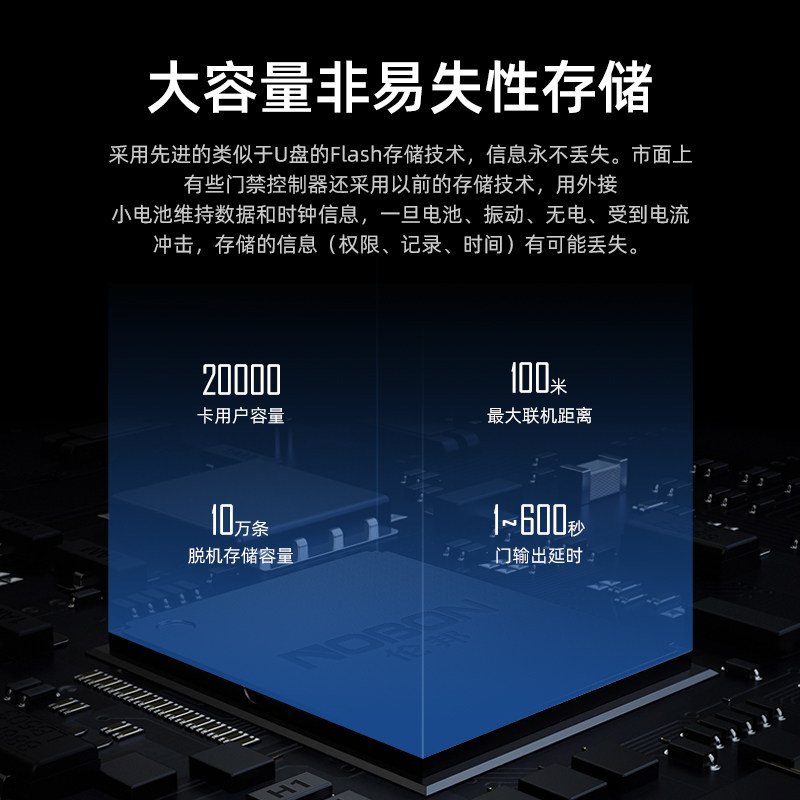 联网门禁控制器单门双门四门6.5兼容6.9伟根26协议485网络TCPIP