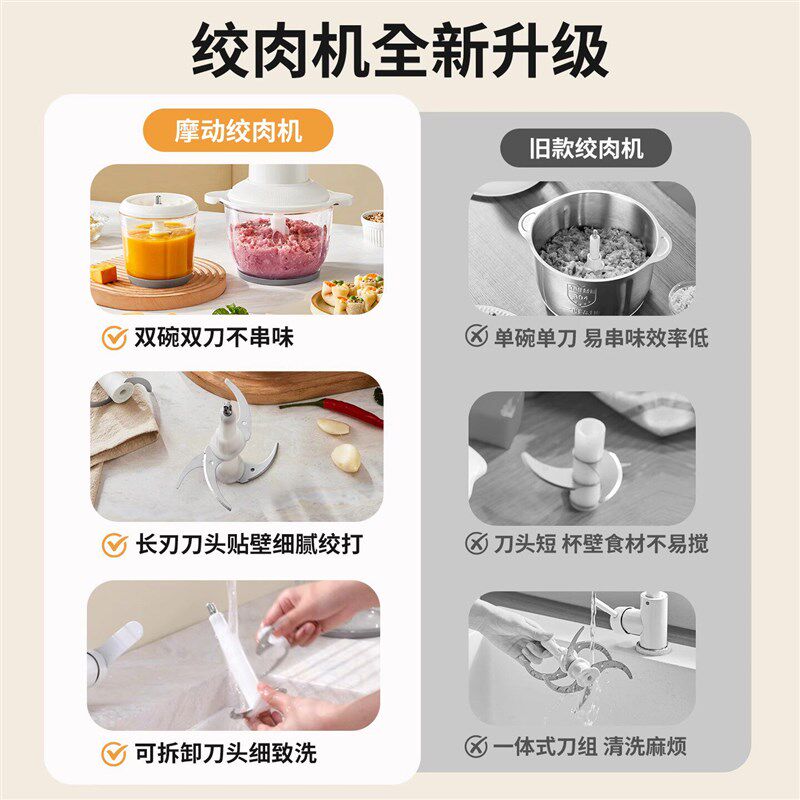 摩动2025新款家用绞肉机电动多功能家庭打碎绞馅机搅拌料理机小型