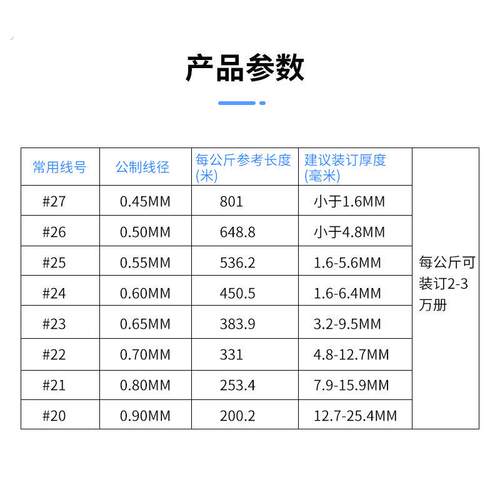 铁丝骑马钉装订机铁丝订书机铁丝24.25.26 号镀锌铁丝耗材