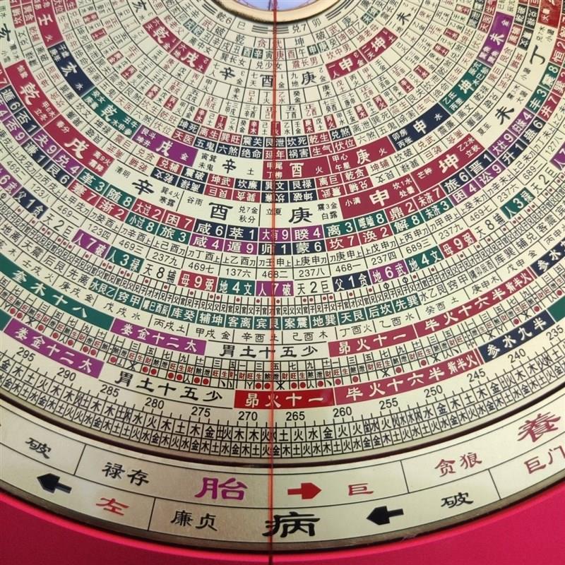 10寸古法三合罗盘三元玄空大卦辅星水法杨公线胎骨线龙门八局八宅