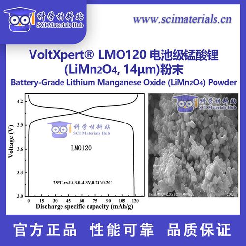 VoltXpert LMO120 电池级锰酸锂(LiMn2O4, 14m)粉末