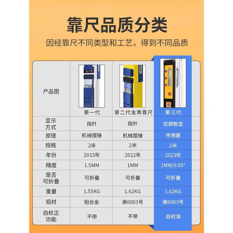 数显靠尺2米m折叠高精度电子工程检测尺验房工具套装平整度检测尺