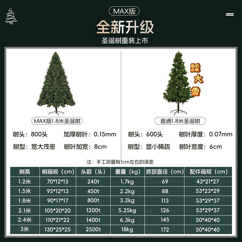 2024新款加密大圣诞树客厅装饰diy网红ins风耶诞树圣诞节氛围布置