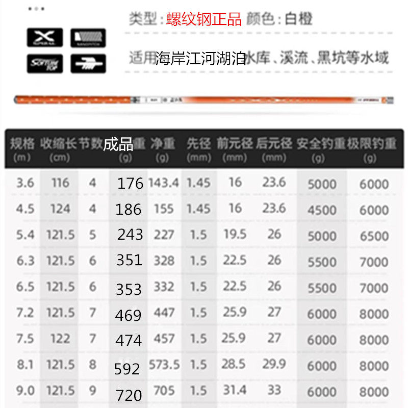 垂钓螺纹钢改装滑票矶钓竿不锈钢防缠绕导环轮座环氧胶水套装包邮