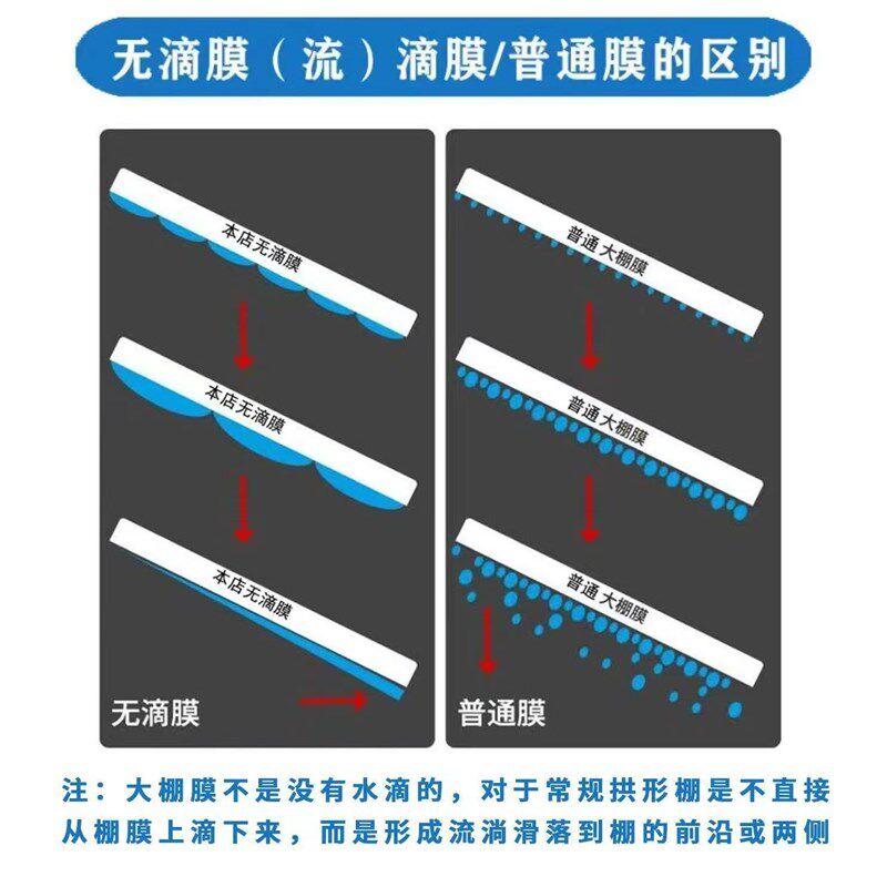 整卷大棚塑料膜抗老化农用薄膜高透光无滴膜保温塑料布葡萄专用膜