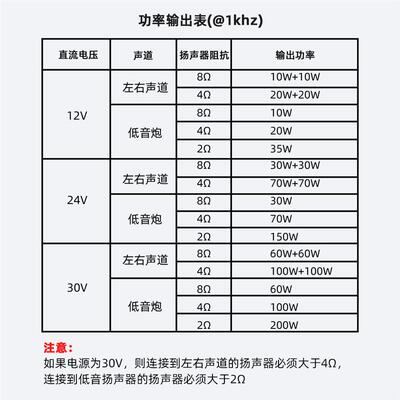 S200HS 2.1声道蓝牙功放板 高功率TPA3221模组 支援APP控制的HiFi