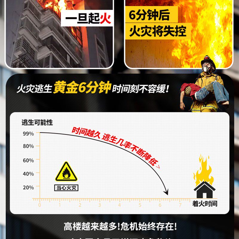 高层逃生缓降器家用火灾逃生绳子应急救生装备高楼消防安全绳套装