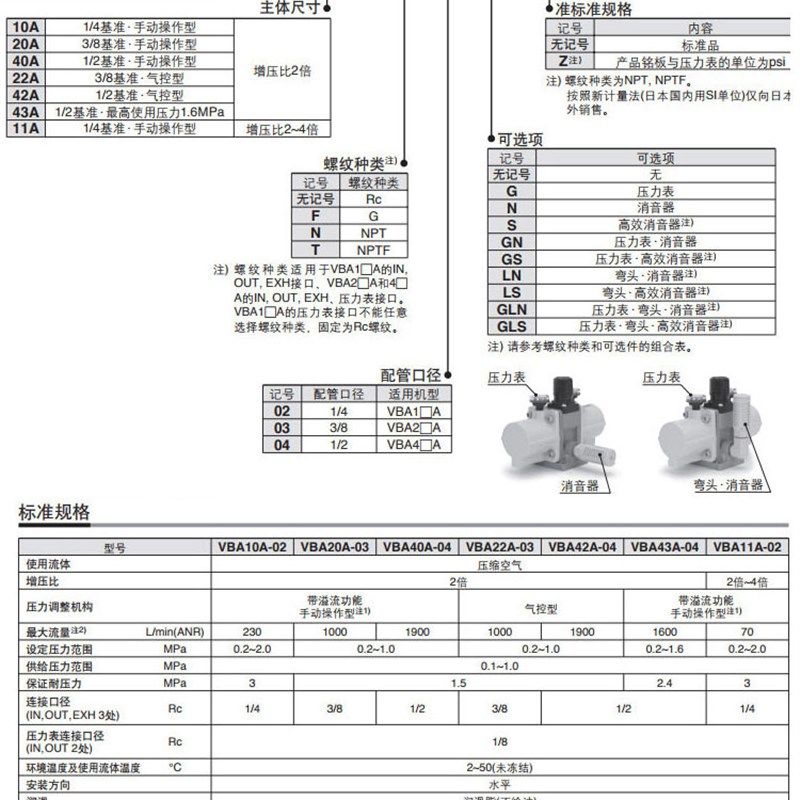 气动增压泵VBA20A-03增压阀VBA10A-02压缩空气气体加压VBA40A-04