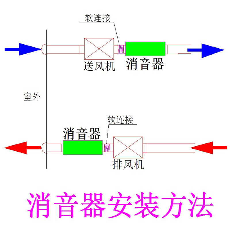 新风系统新风机管道消音器静压箱式消声器无风阻降噪效果好规格全