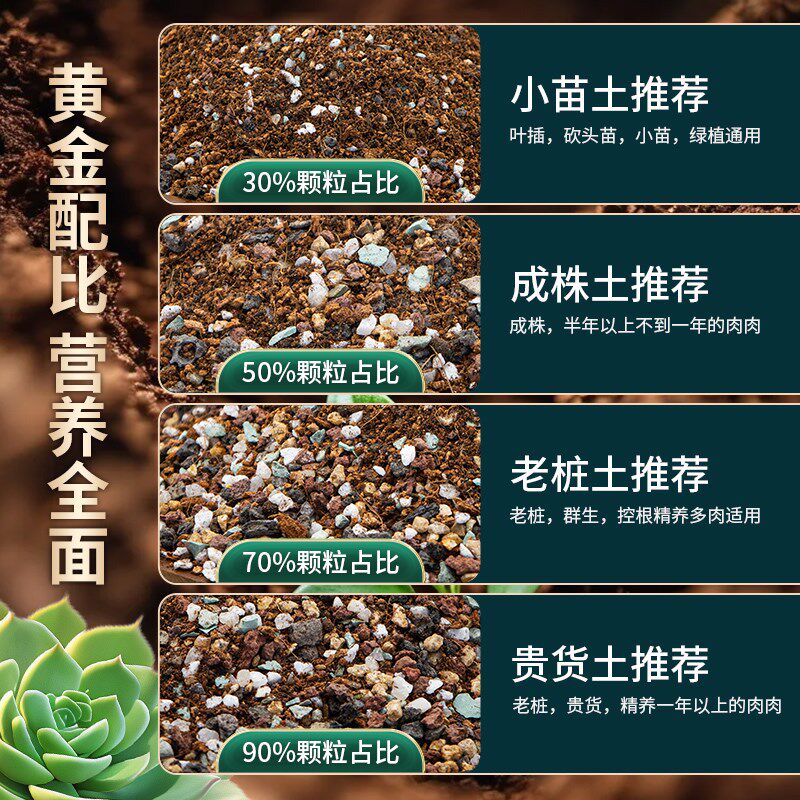 多肉颗粒土多肉土专用营养土壤种植土泥盆栽铺面石纯颗粒花土包邮