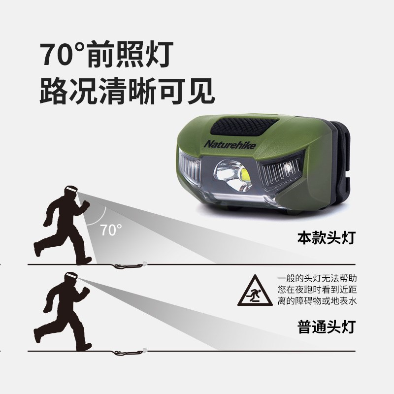 挪客户外头灯强光超亮电池登山徒步超轻防水夜钓灯头戴式照明灯