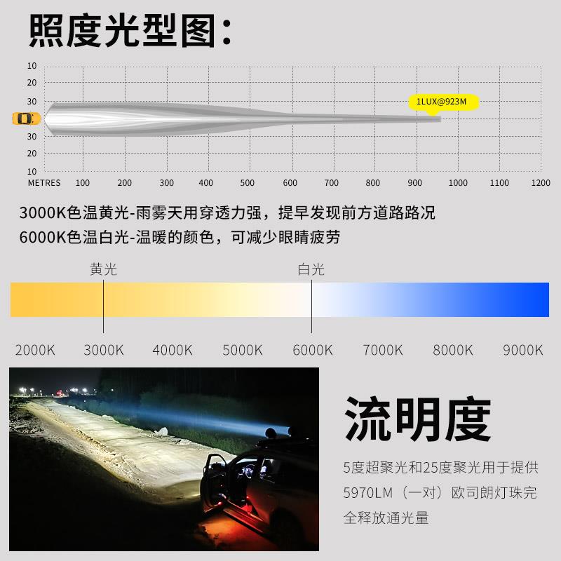 ATS汽车LED射灯越野车牧马人前杠超亮外置改装 坦克300车顶铺路灯