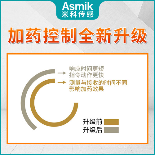 pH传感器工业在线控制器pH值电极探头orp检测测试仪水质分析pH计