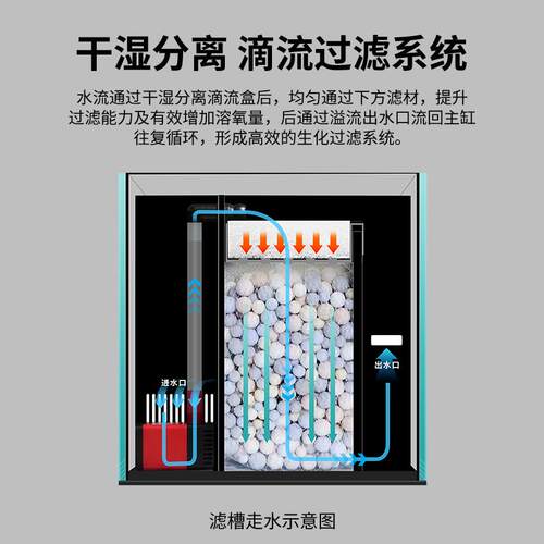 40侧滤龟缸全套】乌龟缸超白玻璃鱼缸桌面缸自循环过滤客厅家用